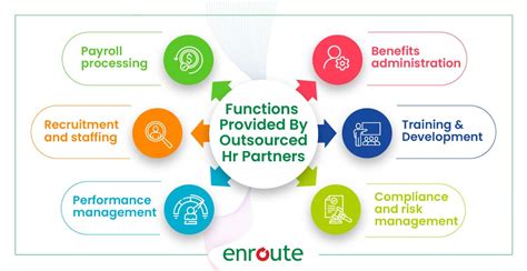 outsourced hr charities